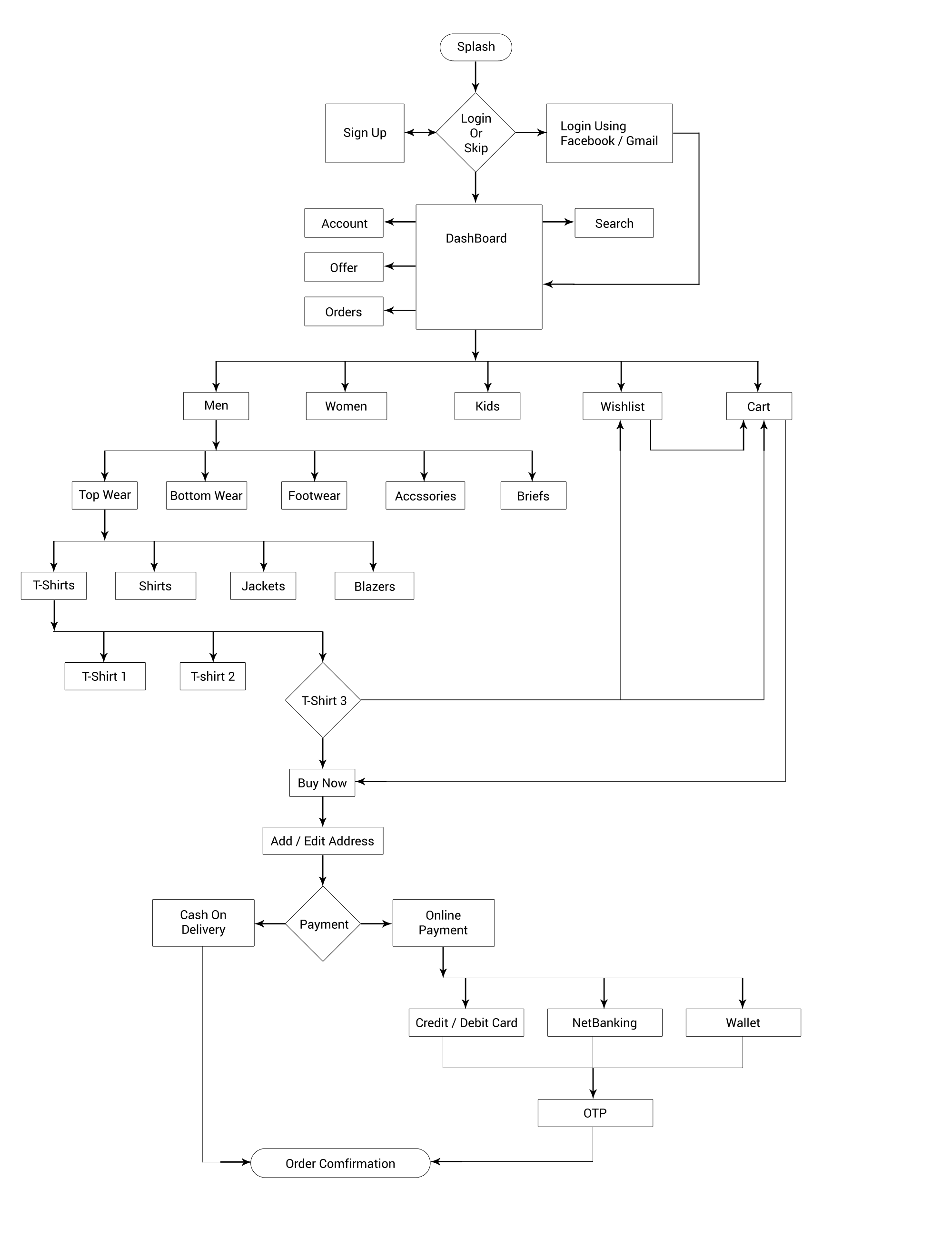 App-Flow-Chart