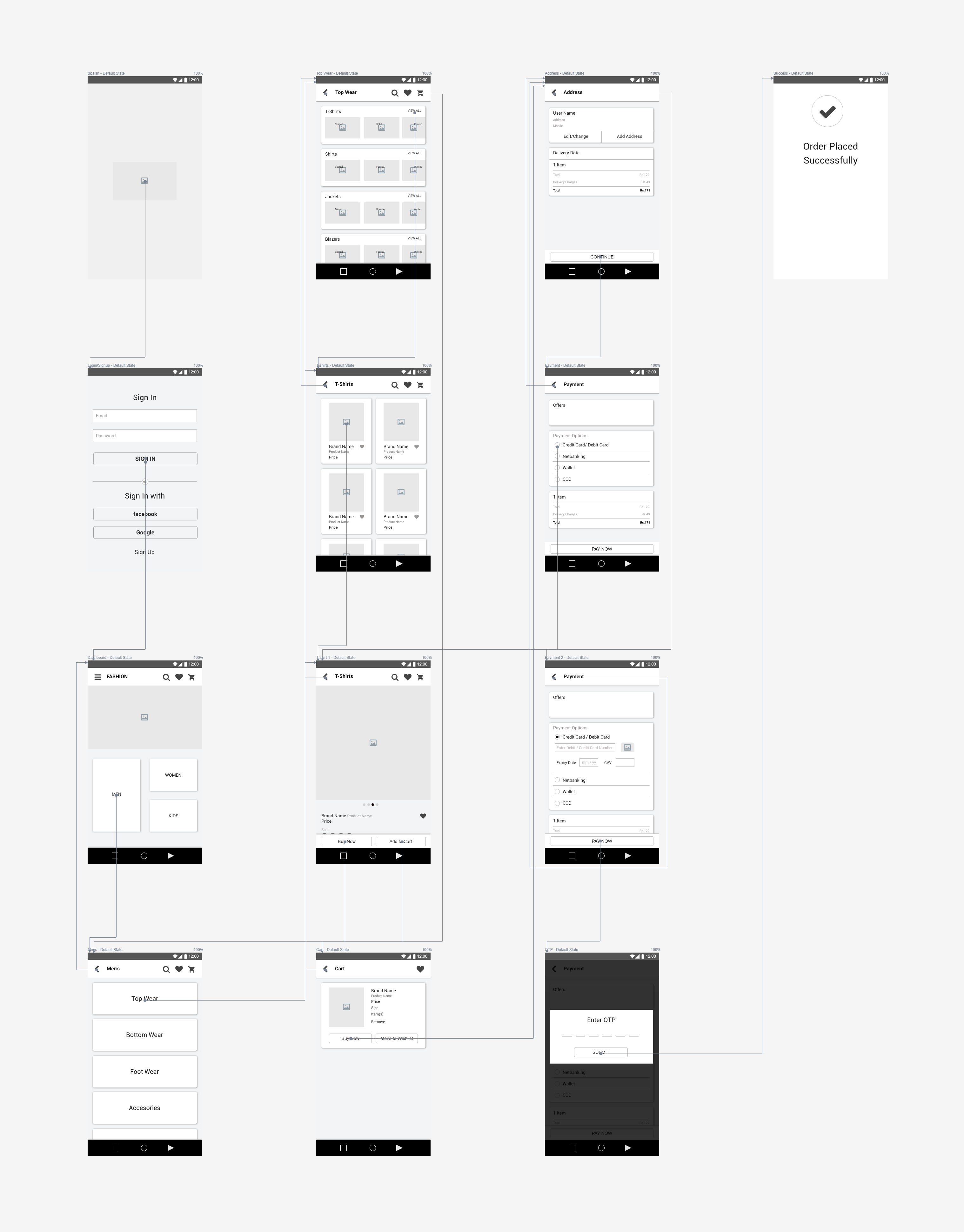 User-Journey